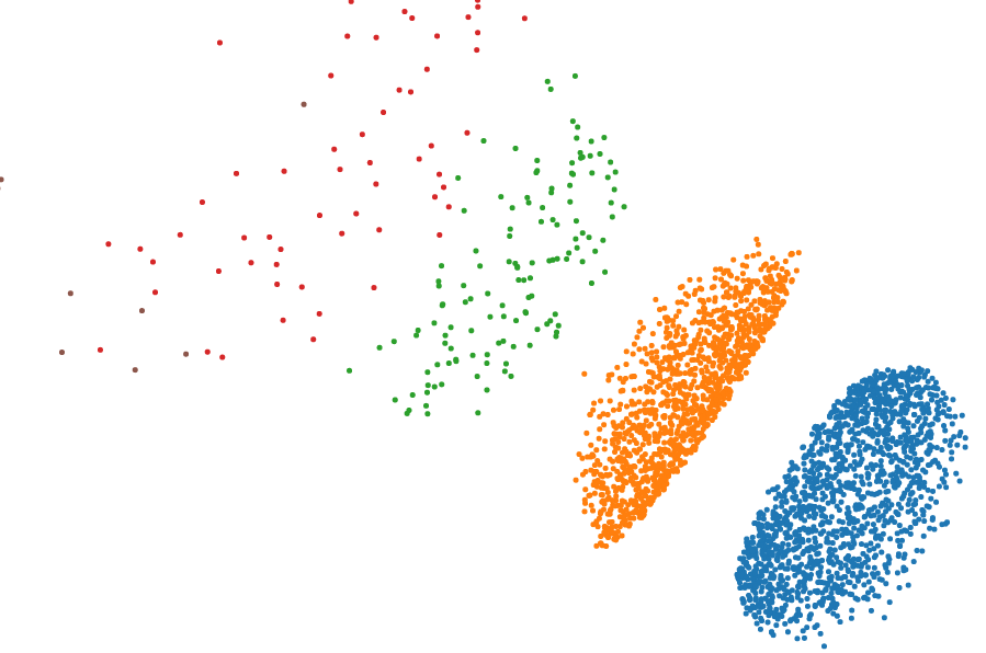 Part of Poker Hands data set
